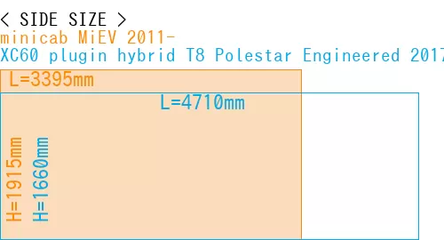 #minicab MiEV 2011- + XC60 plugin hybrid T8 Polestar Engineered 2017-